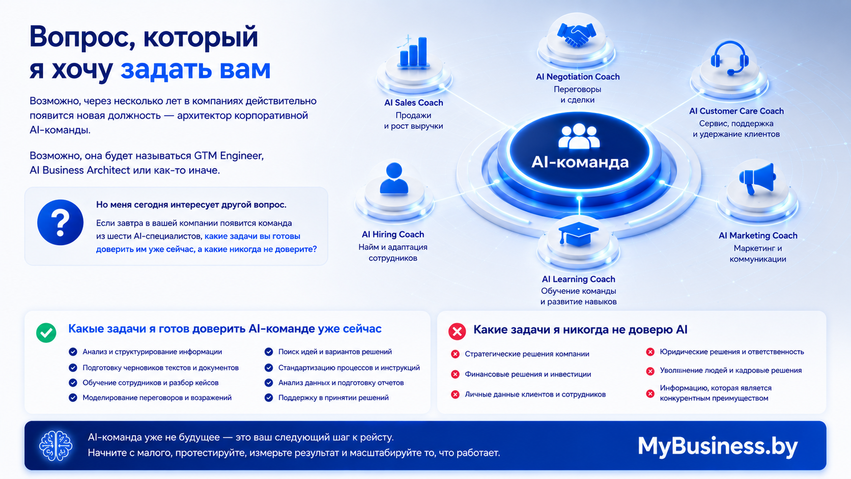 Инфографика о будущих должностях в AI-командах: структура ролей, задачи для доверия и ограничения, советы по внедрению от MyBusiness.by