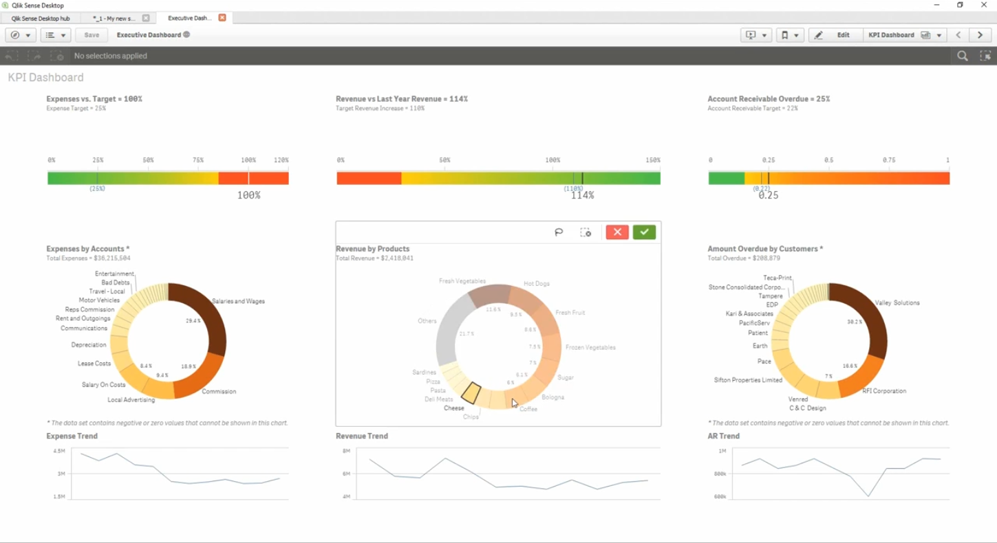 Графики qlik sense. Qlik sense пример. Архитектура qlik sense. Qlik sense визуализация. Qlik sense презентация.