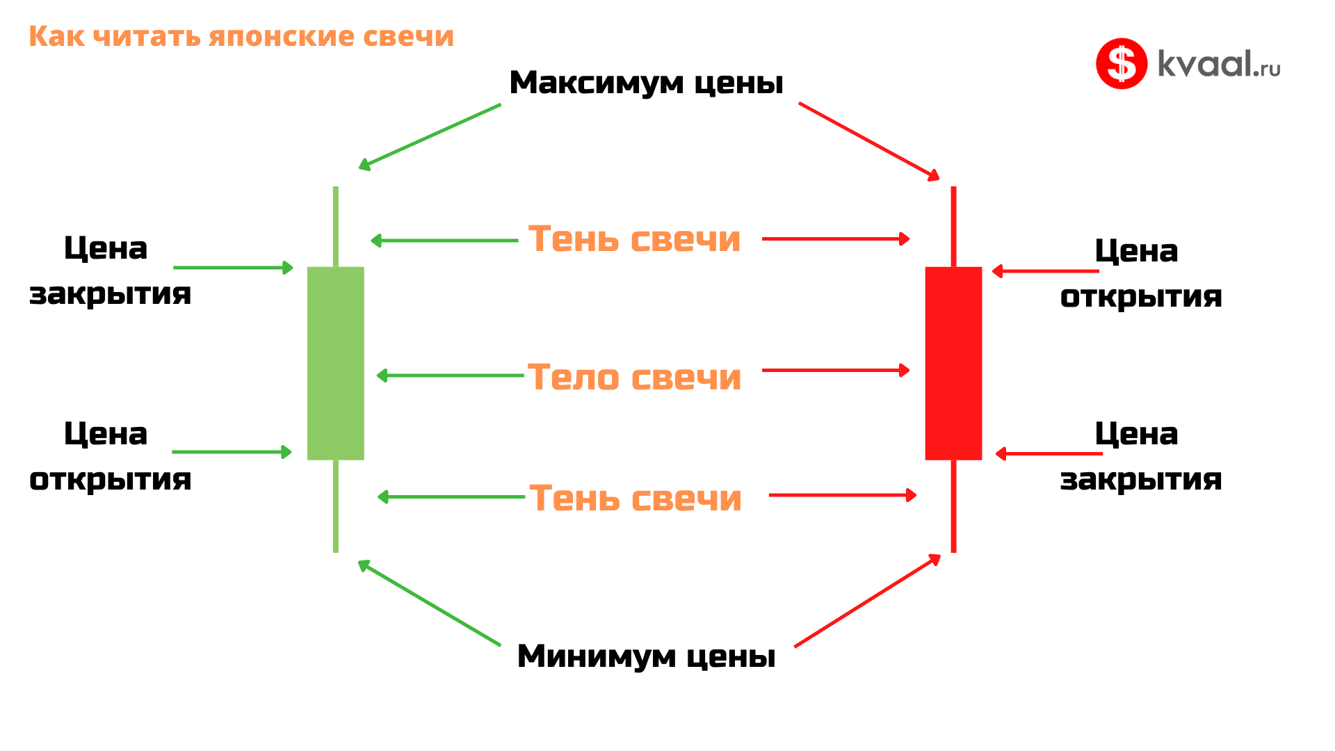 Японские свечи картинки