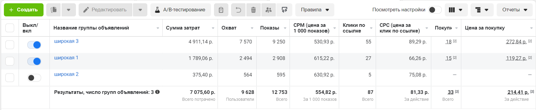 Как мы провели черную пятницу в интернет-магазине нишевой парфюмерии