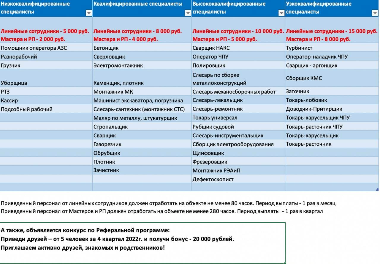 Мираторг. Грузчик на ферму в Брянской области д. Хмелево