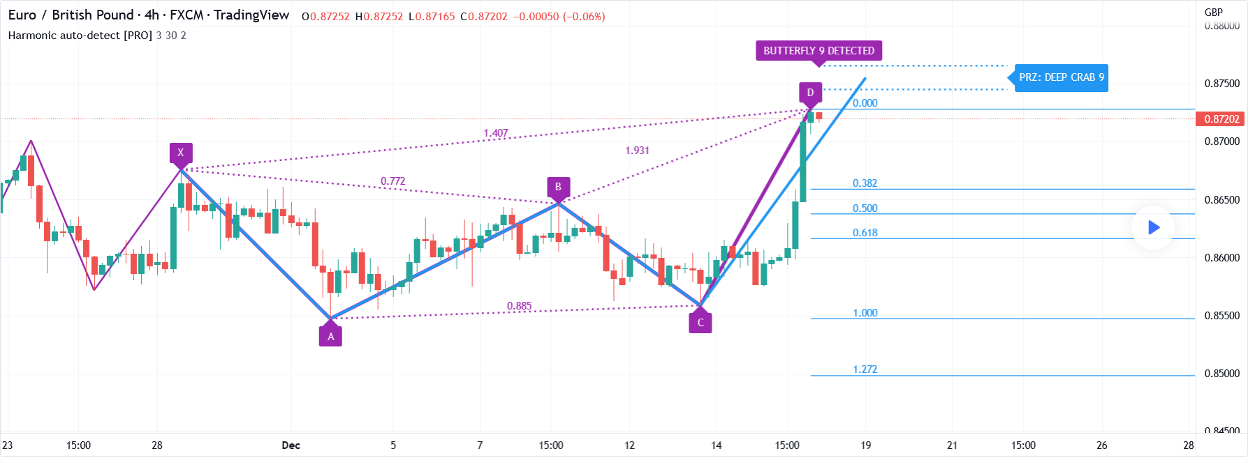 Cup and Handle Pattern: How to trade it - Phemex Academy