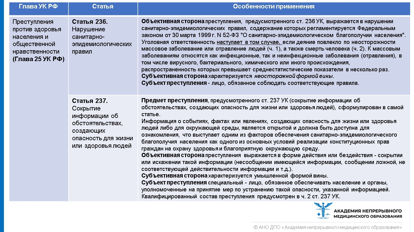 Виды юридической ответственности субъектов фармдеятельности. Часть 2