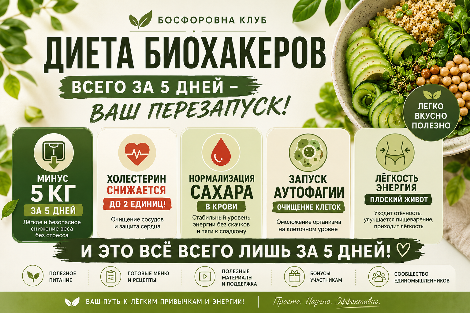 Диета Биохакеров