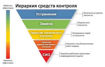 Иерархическая структура рисков проекта