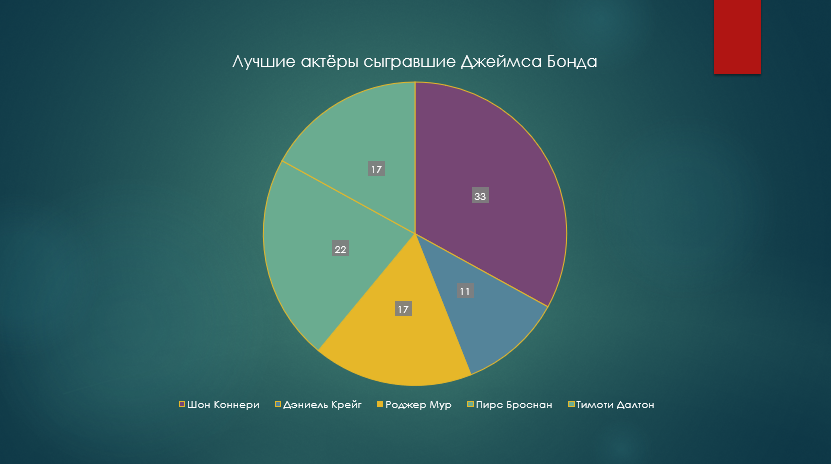Редактирование аудио в презентации, закладки