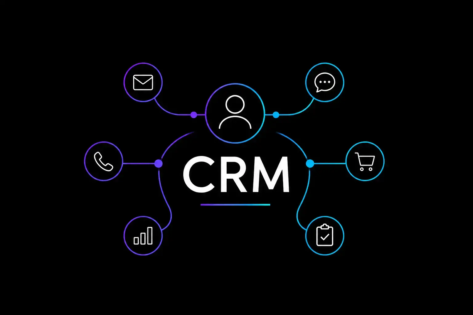 CRM система управления клиентами