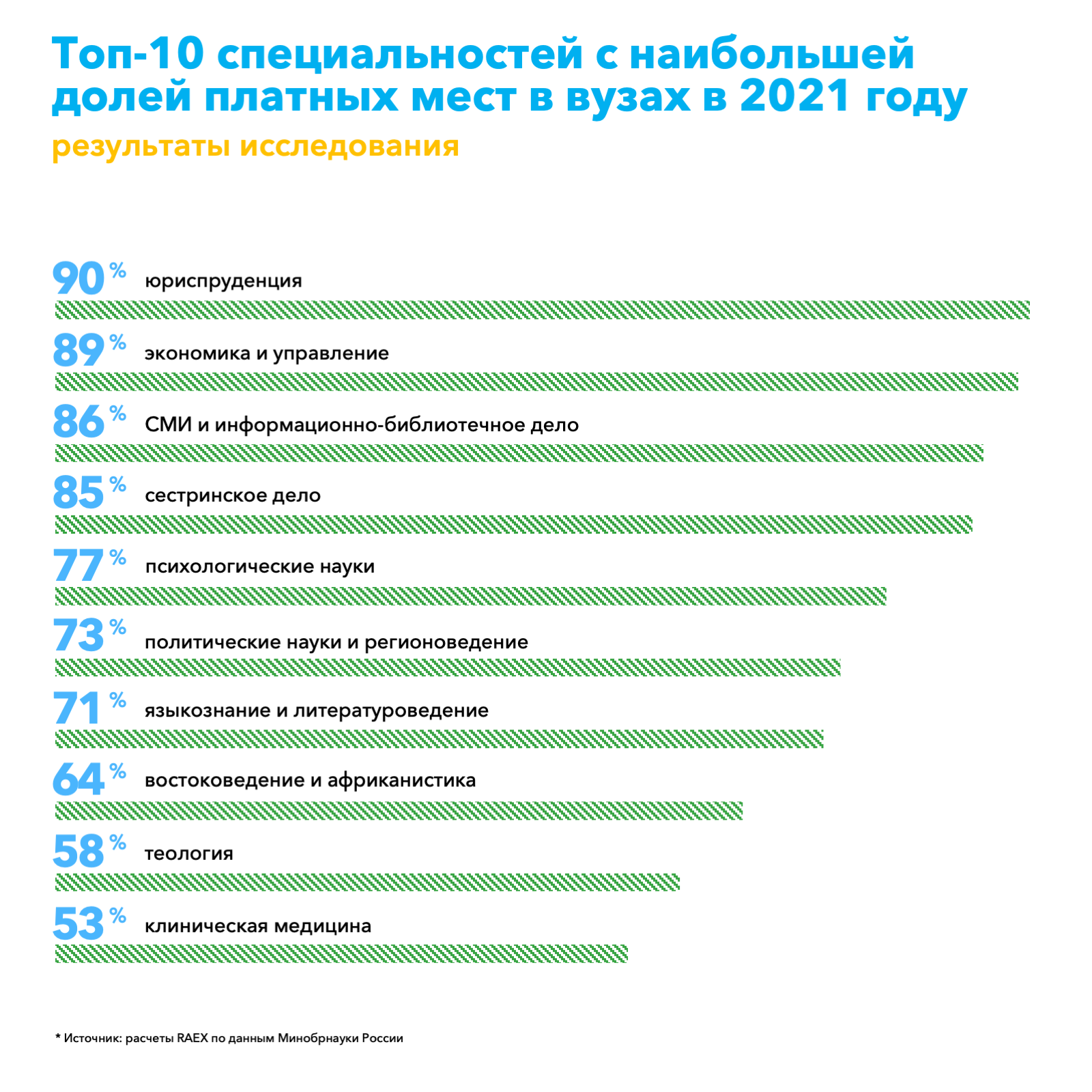 Низкие баллы ЕГЭ по математике: куда поступить, если набрал 34 балла