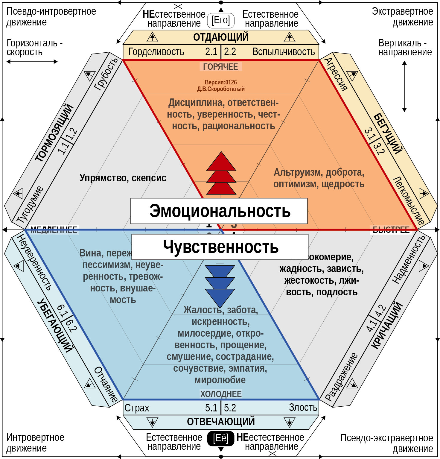ЧЭВМ. Чувства и эмоции. Ч5, изображение №1