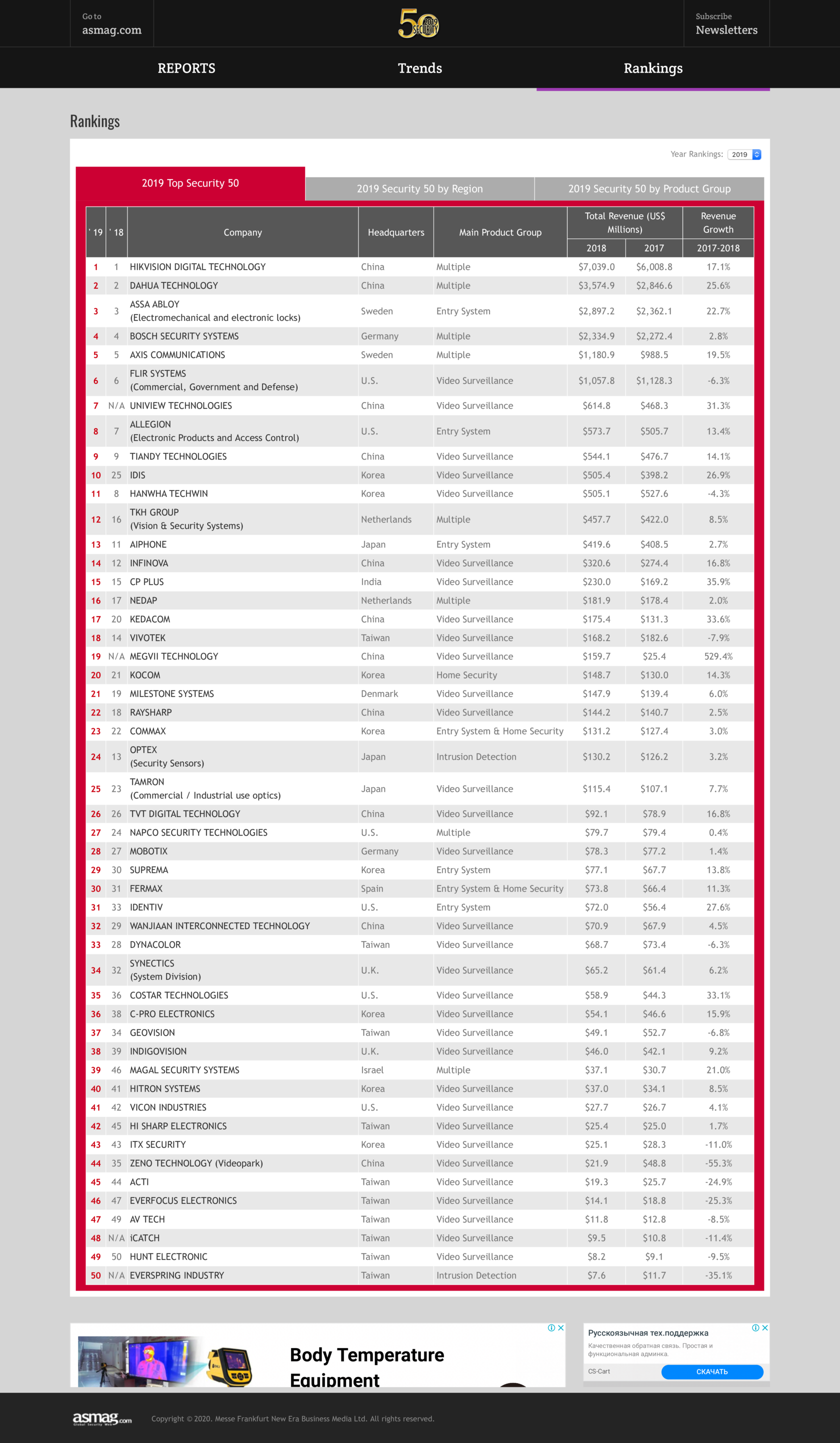 комплект система видеонаблюдения