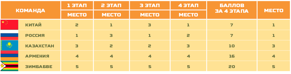 razvedka04082016rus.jpg