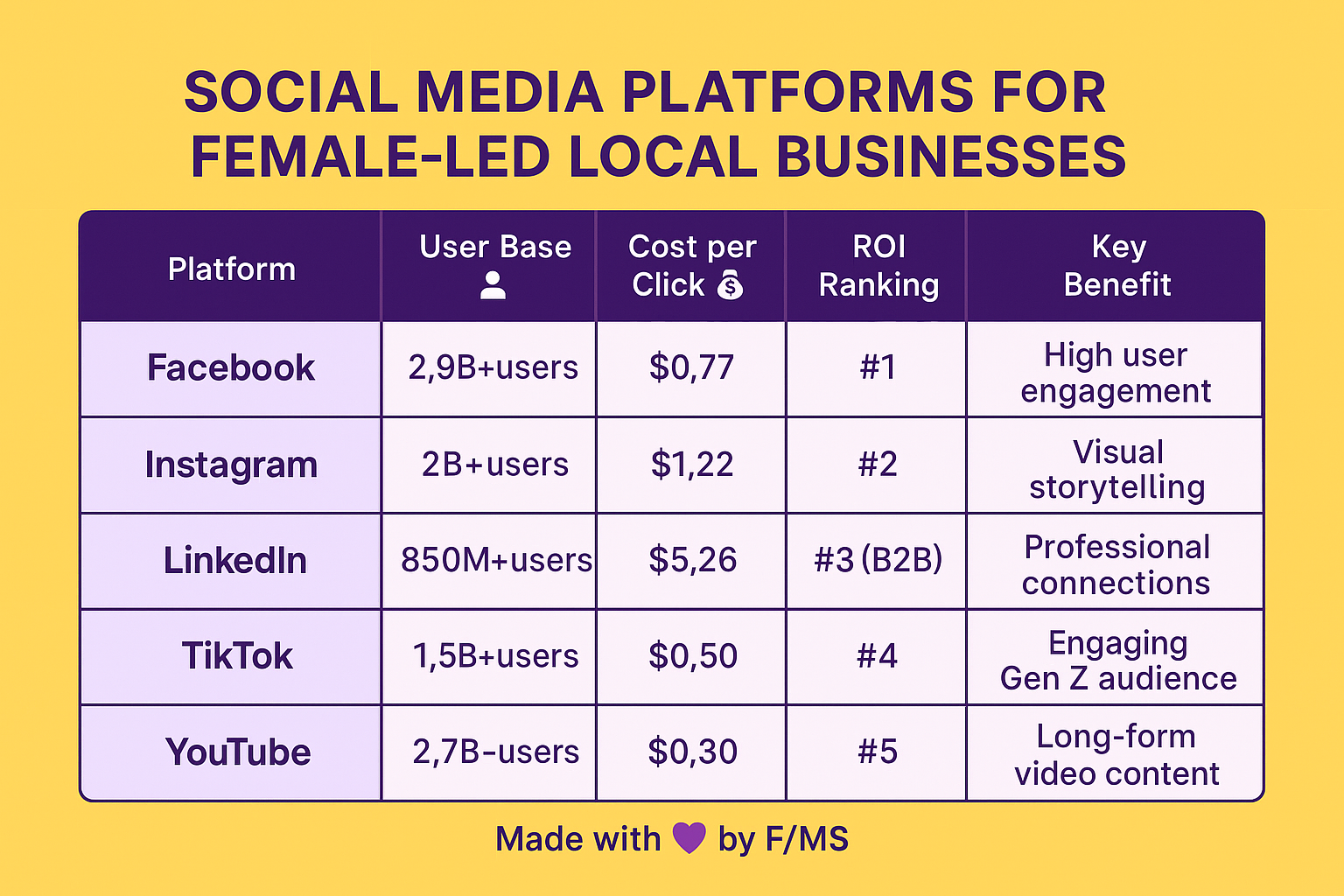 social-media-local-businesses