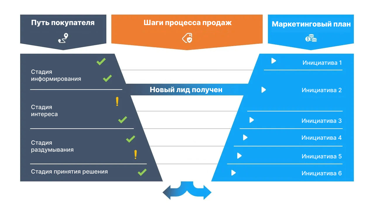 Go-to-market: выигрышная стратегия для стартапов