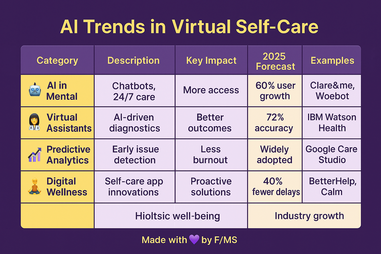 ai-self-care-planning