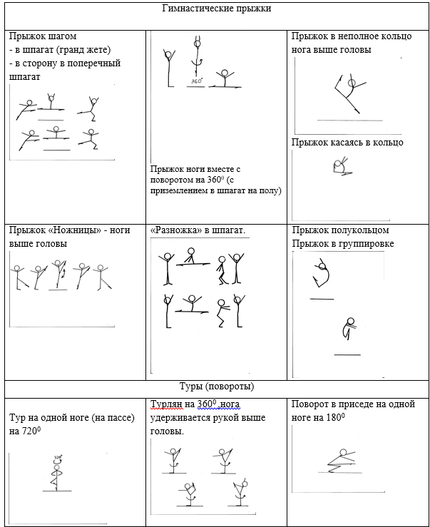 План конспект по акробатике