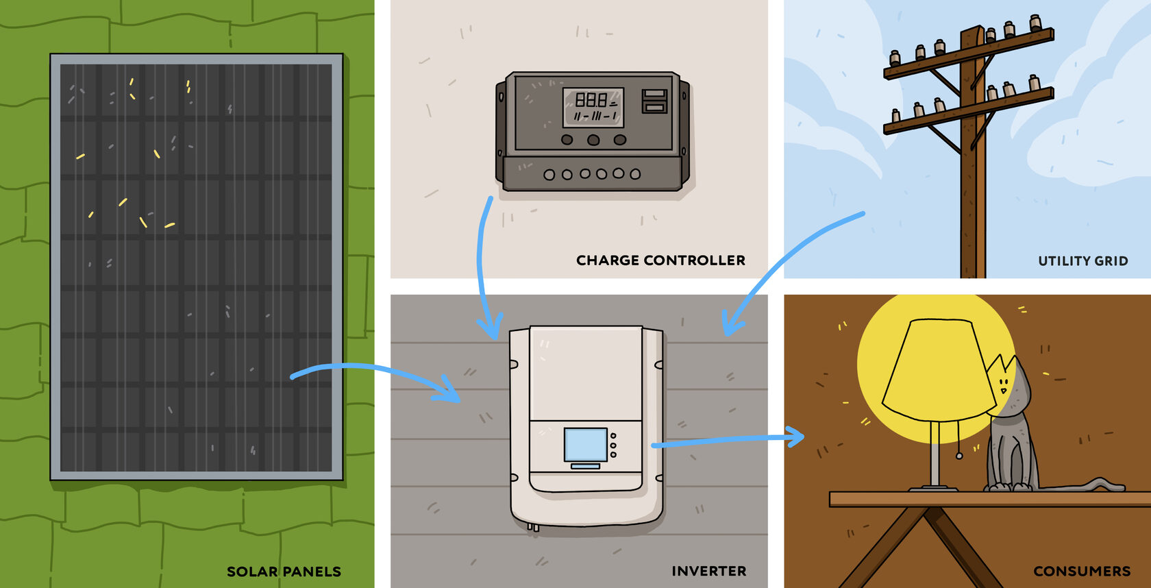 How Many Batteries Do I Need To Power A Home