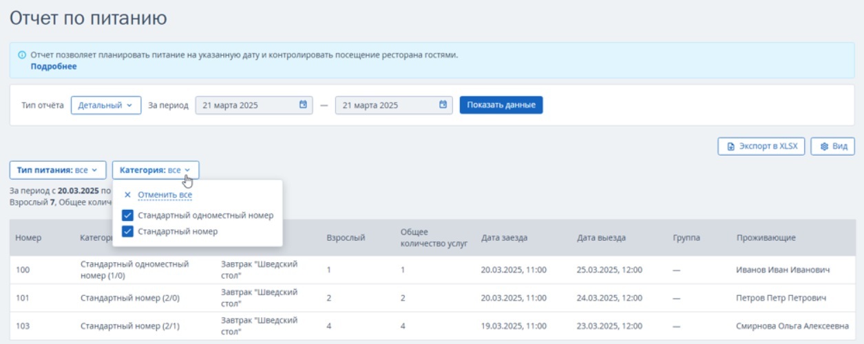 «Отчет по питанию» в TL: WebPMS