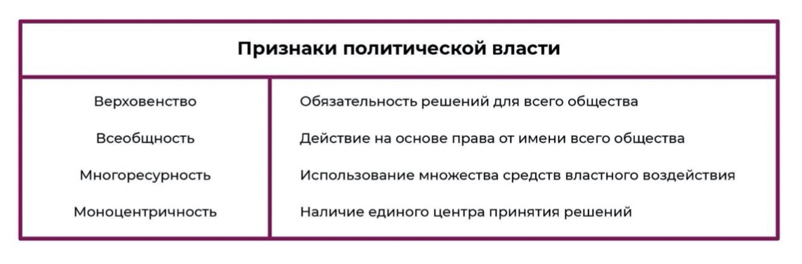 Политика и власть урок 11 класс