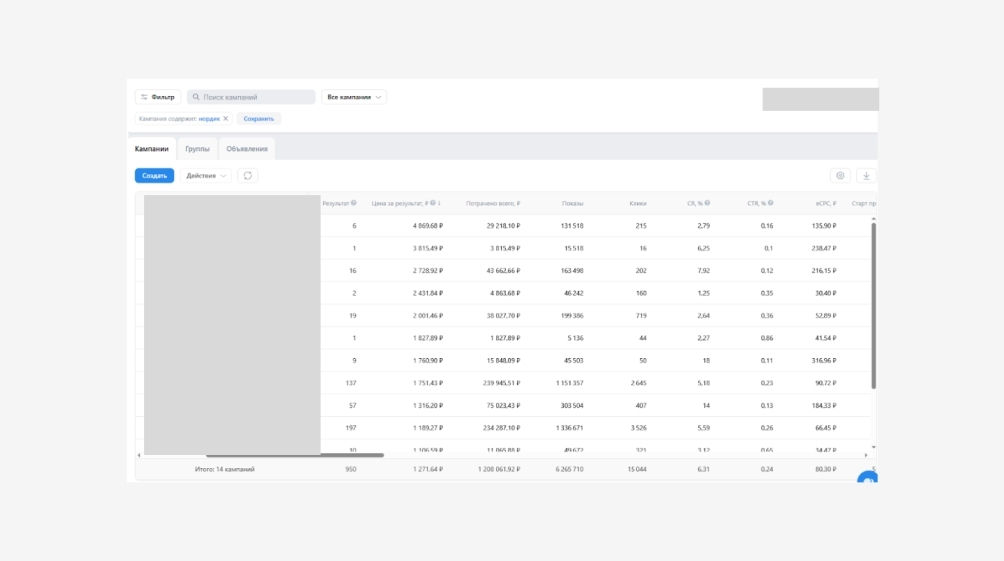 Кейс: 1585 заявок по 1044 рубля за 12 месяцев на ЖК для застройщика в Хабаровске через рекламу ВКонтакте., изображение №7