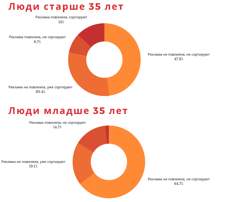 План социальной рекламы