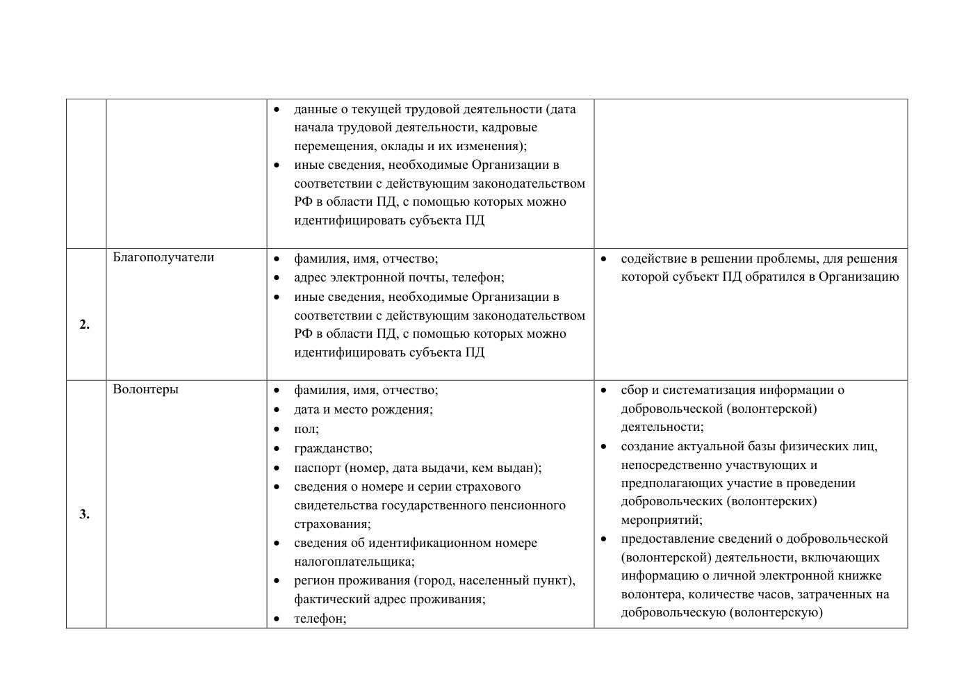 Положение и публичная политика обработки персональных данных, страница 9