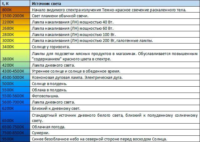 Что такое регулировка цветовой температуры подсветки дисплея