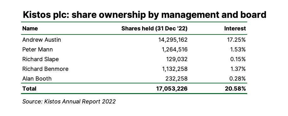 Fresh thoughts on VW; New position; Exor; LVMH