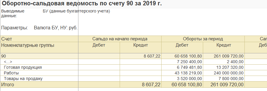 1С Комплексная автоматизация и ERP2: Группы финансового учета на 90 счете