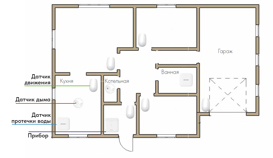 Монтаж системы охранной сигнализации дома