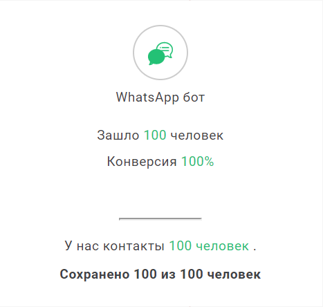 Whatsapp лендинг что это