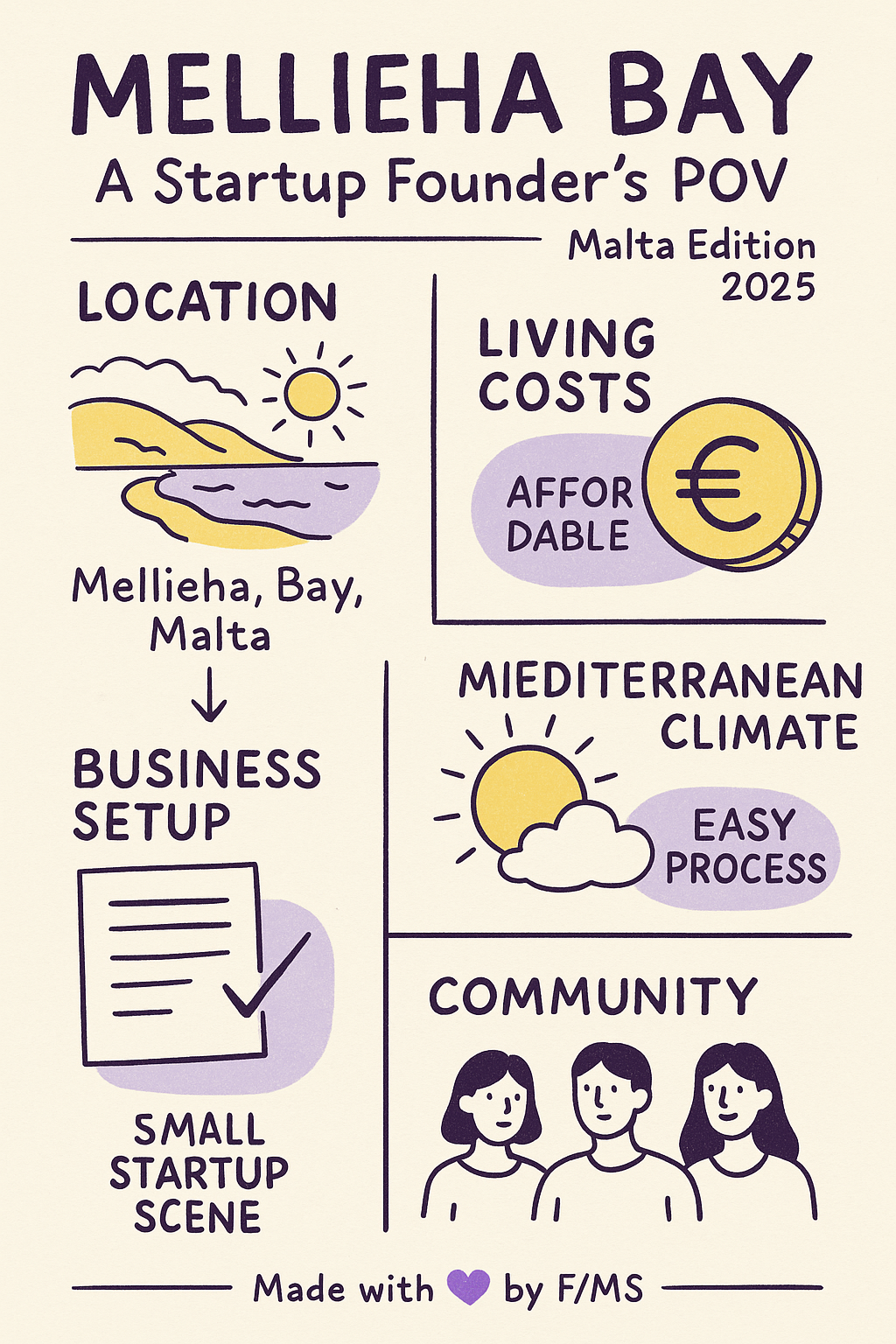 mellieha-bay-startup-insights