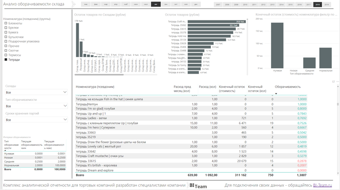 Bi анализ. Power bi план фактный анализ. Графики 1с Аналитика. Пример план фактного анализа в Power bi. 1с Аналитика bi.