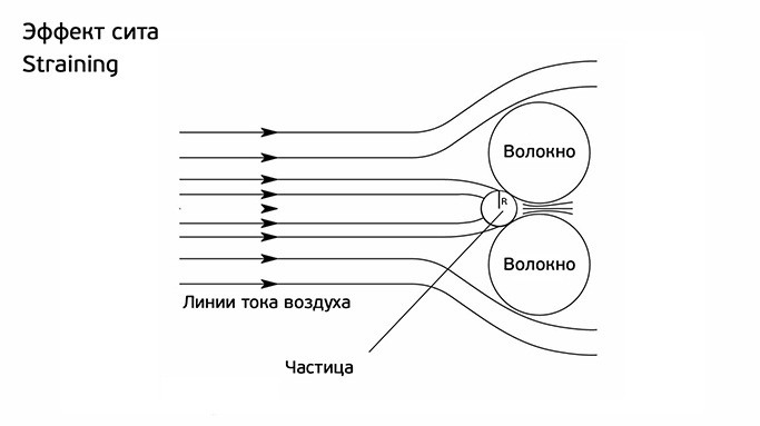 Как мы изготавливали HEPA фильтр