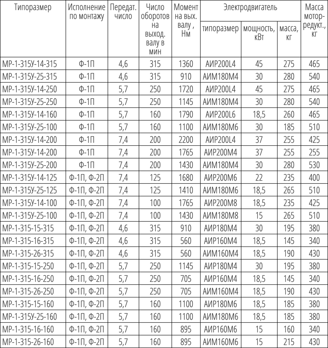 индикаторные показатели двигателя внутреннего сгорания. рабочая температура подшипника качения. максимальная температура редуктора. мощность мотор-редуктора. коррекция температуры газа гбо 4 поколения диджитроник.