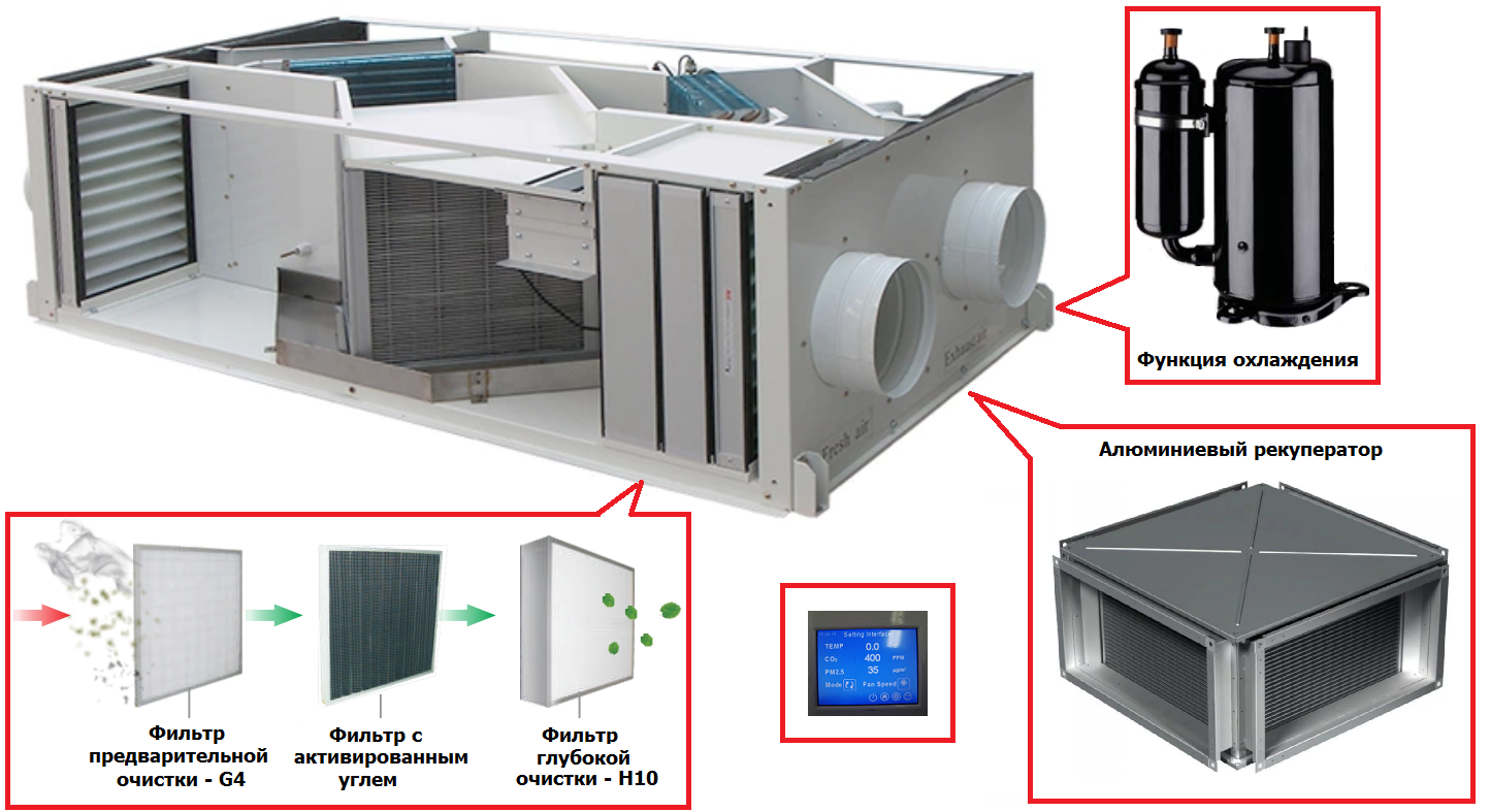 Купите приточную установку с рекуператором. Приточно-вытяжная вентиляционная система с рекуперацией. Приточно-вытяжная вентустановка (система в1). Приточно-вытяжная система с рекуперацией тепла. Система приточно-вытяжной вентиляции с рекуперацией.