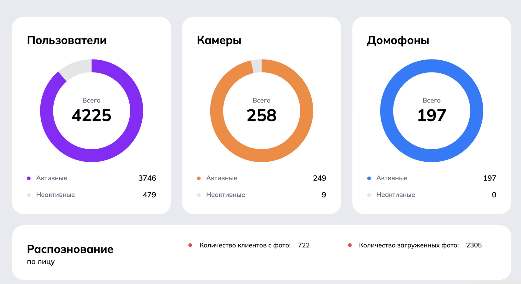 УДФ в ЧС. Описание услуги. Схема подключения оборудования.