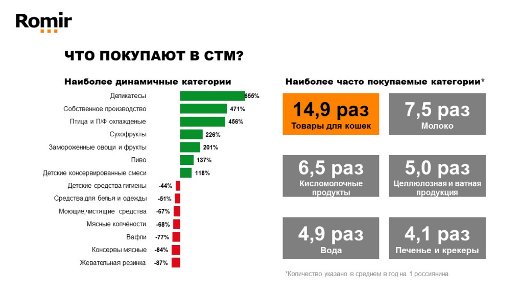 Стм проекты что это