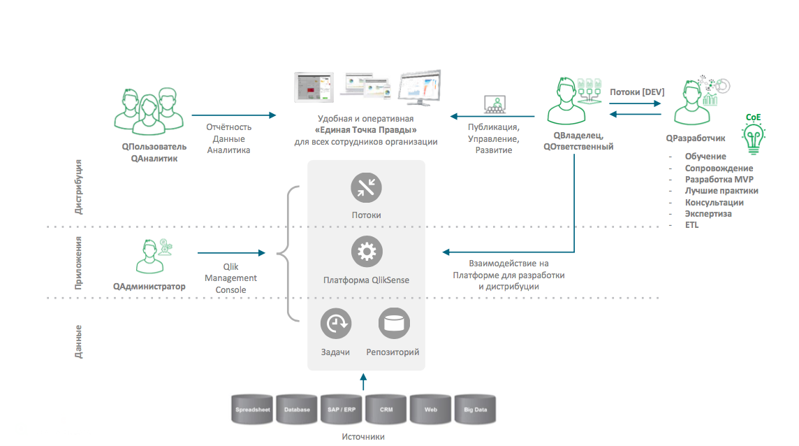 Business-BI for Plant Operations  BI      