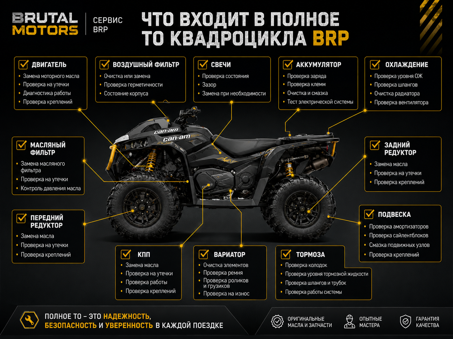 Состав полного технического обслуживания квадроцикла BRP