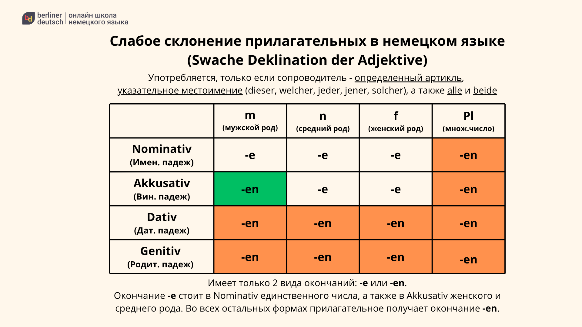 склонение прилагательных немецкий