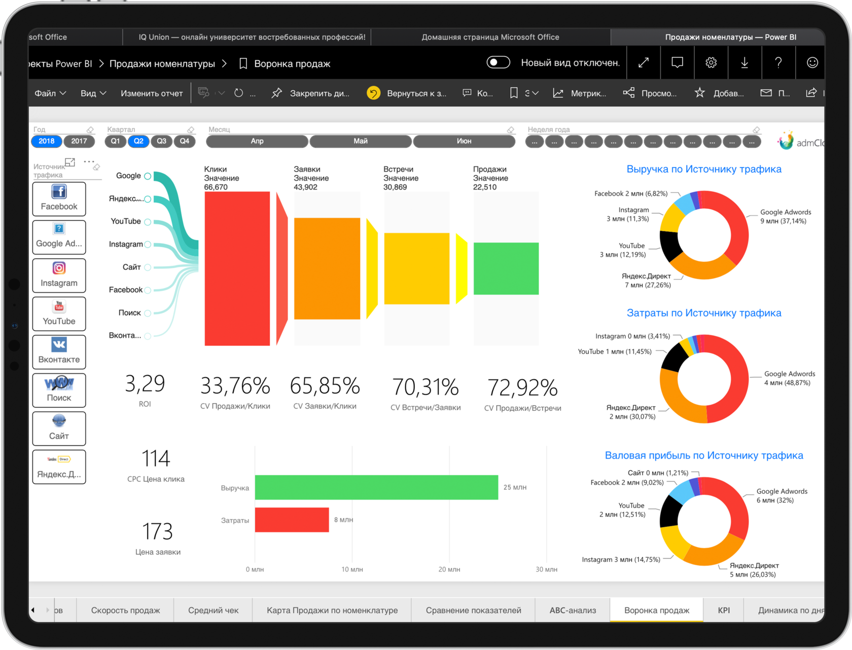 Bi аналитика курсы. Аналитика Power bi. Система аналитики Power bi. Бизнес Аналитика Power bi. Графики Power bi.