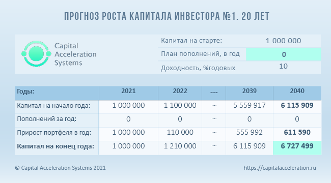 8 процентов