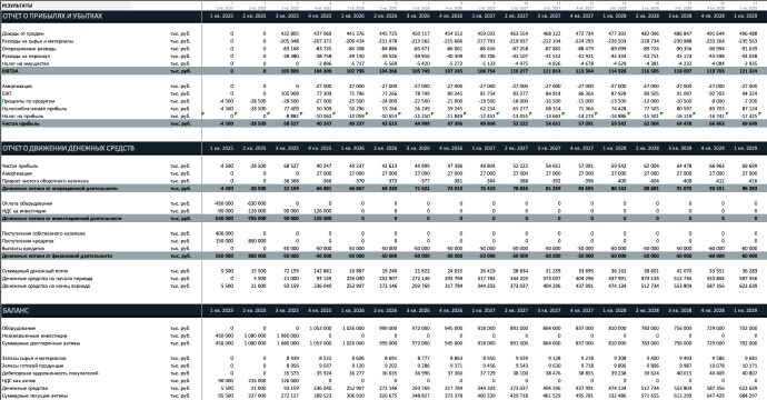Анализ рычагов прибыли