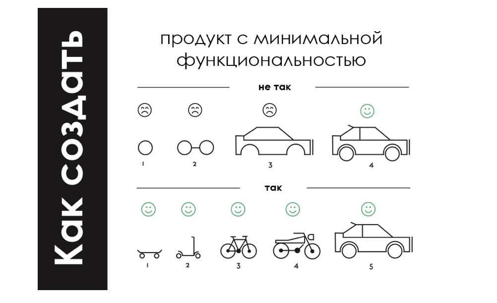 Mvp проекта это