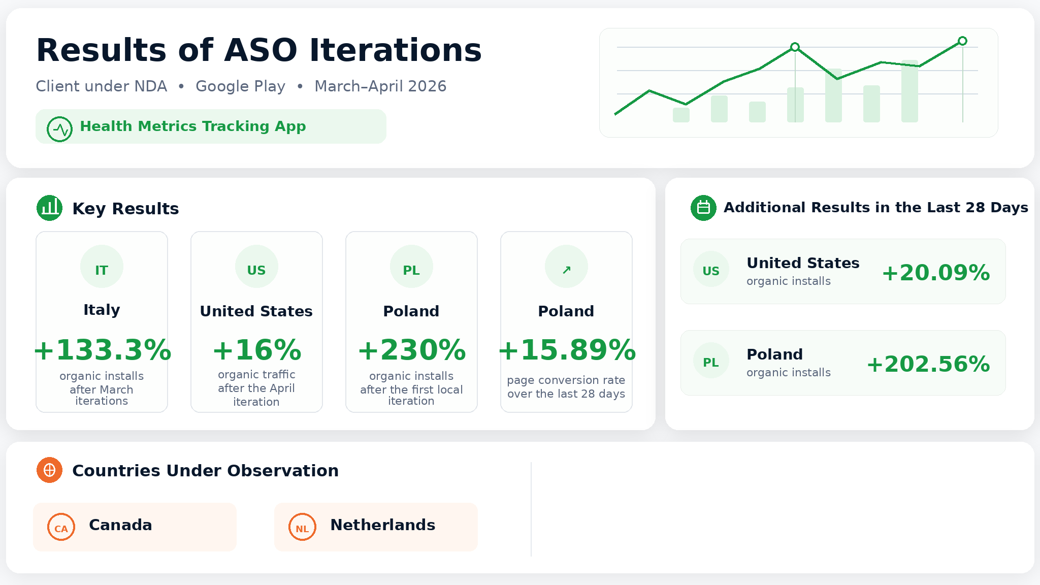 Health metrics tracking app