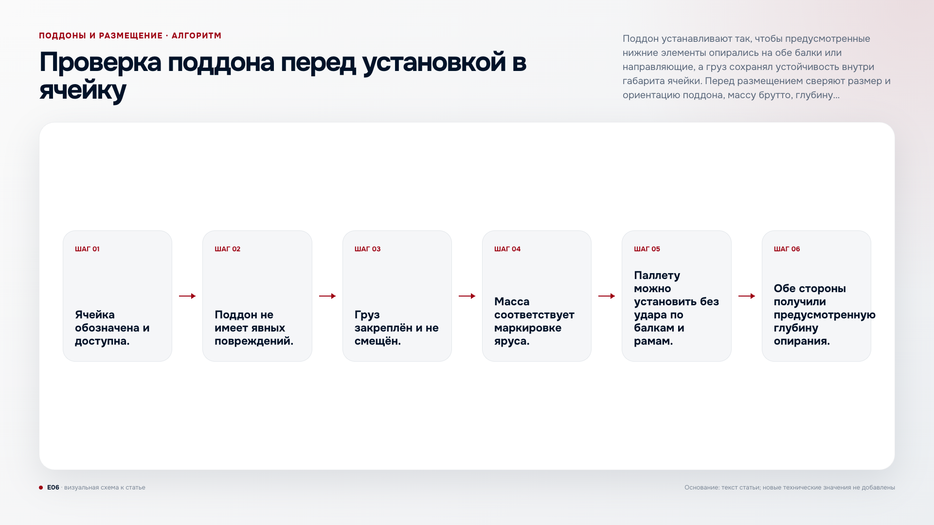 Проверка поддона перед установкой в ячейку паллетного стеллажа