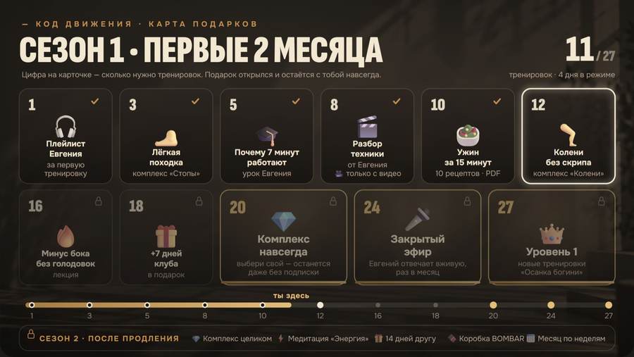 Карта подарков Кода Движения: сезон 1, первые 2 месяца, подарки за 1–27 тренировок