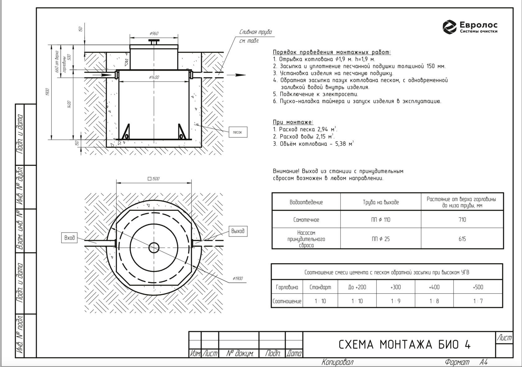 Евролос септик схема работы