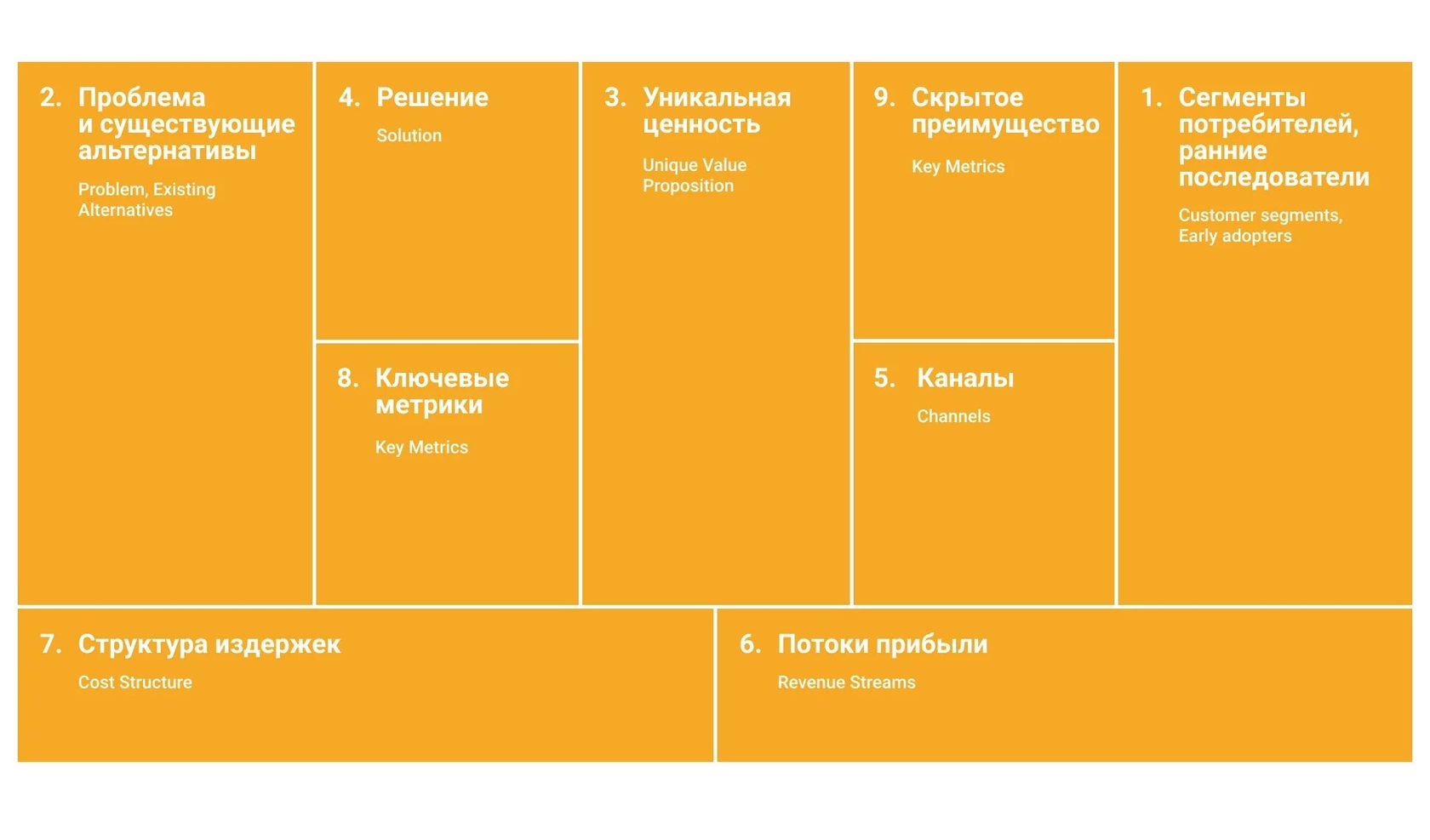 Статья 5. Lean Canvas. Шаблон для построения бизнес-модели