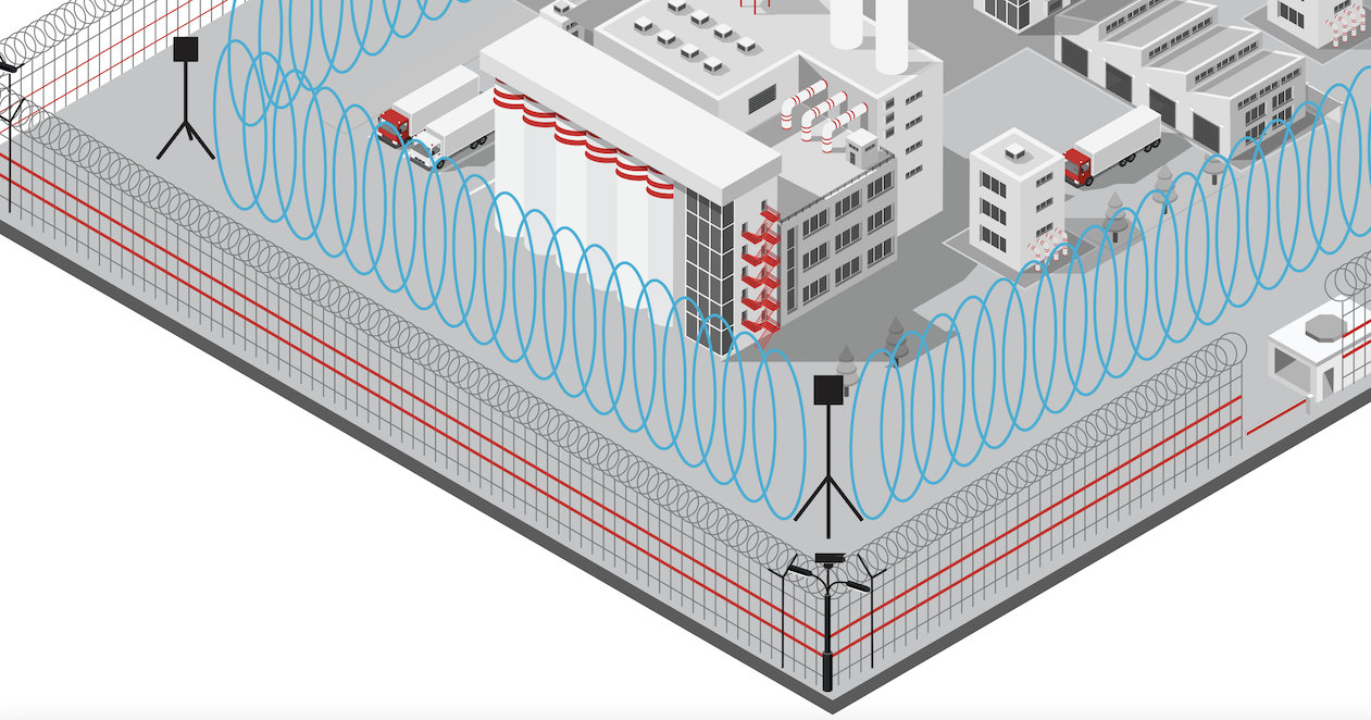 Защита периметра 4. BIM слаботочные системы. ГЭС В Renga BIM.